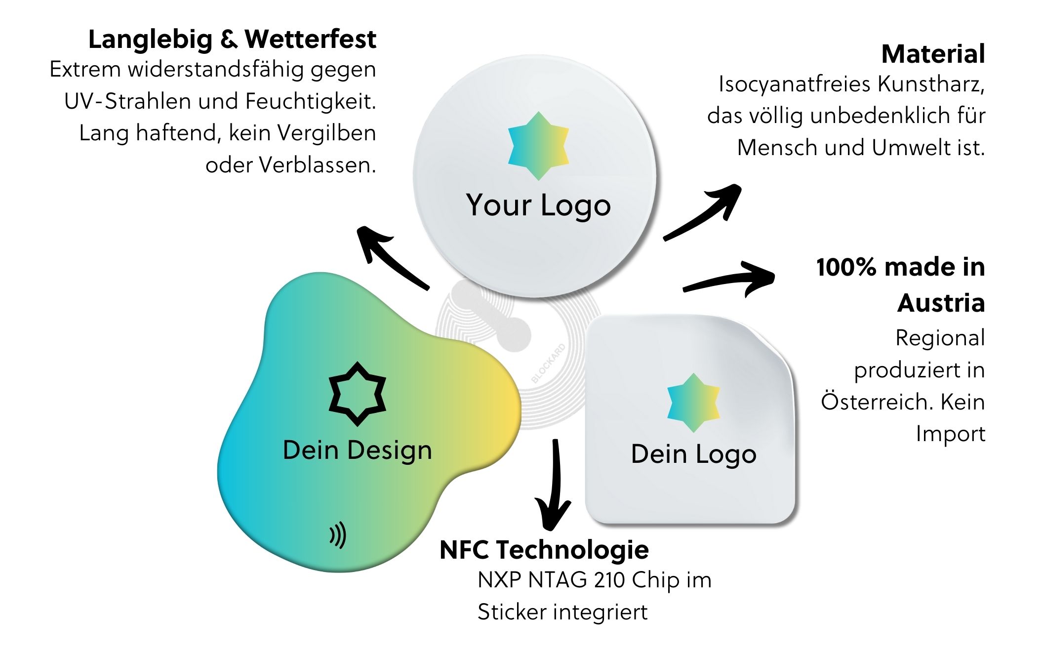 Technische Details der NFC-Visitenkarte aus Birkenholz